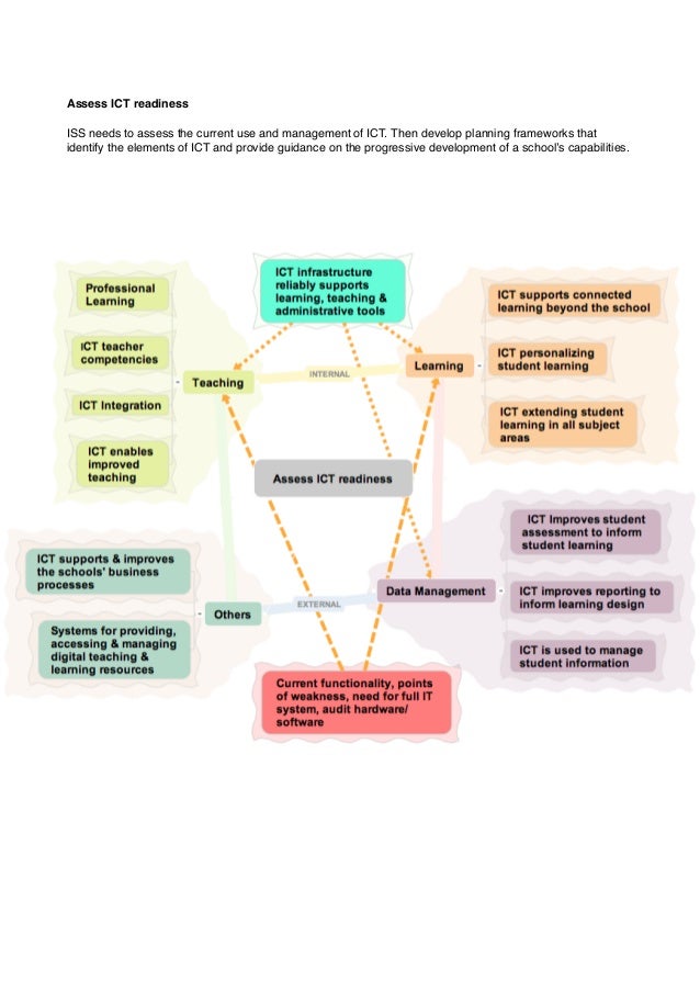 ICT Implementation Process