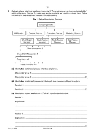 10
0450/11/M/J/14© UCLES 2014
5 Callow is a large retail business based in country X.‘Our employees are an important stakeholder’,
said the Managing Director. ‘To make sure we stay profitable we need to motivate them.’ Callow
trains all of its shop employees by using off the job training.
Fig. 1: Callow Organisation Structure
Managing Director
HR Director Finance Director
West Region
Manager
South Region
Manager
North Region
Manager
East Region
Manager
Operations Director Marketing Director
Shop Managers × 6
Department Managers × 4
Supervisors × 2
Sales Assistants × 8
(a) Identify two stakeholder groups, other than employees.
Stakeholder group 1: .................................................................................................................
Stakeholder group 2: .............................................................................................................[2]
(b) Identify two functions of management that each shop manager will have to perform.
Function 1: ................................................................................................................................
Function 2: ............................................................................................................................[2]
(c) Identify and explain two features of Callow’s organisational structure.
Feature 1: ..................................................................................................................................
Explanation: ..............................................................................................................................
...................................................................................................................................................
...................................................................................................................................................
Feature 2: ..................................................................................................................................
Explanation: ..............................................................................................................................
...................................................................................................................................................
...............................................................................................................................................[4]
 