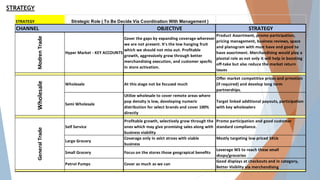STRATEGY
OBJECTIVE STRATEGY
ModrenTrade
Hyper Market - KEY ACCOUNTS
Cover the gaps by expanding coverage wherever
we are not present. It's the low hanging fruit
which we should not miss out. Profitable
growth, aggressively grow through better
merchandising execution, and customer specfic
in store activation.
Product Assortment, promo participation,
pricing management, business reviews, space
and planogram with must have and good to
have assortment. Merchandising would play a
pivotal role as not only it will help in boosting
off-take but also reduce the market return
issues
Wholesale At this stage not be focused much
Offer market competitive prices and prmotion
(if required) and develop long term
partnerships.
Semi Wholesale
Utilize wholesale to cover remote areas where
pop density is low, developing numeric
distribution for select brands and cover 100%
directly
Target linked additional payouts, participation
with key wholesalers
Self Service
Profitable growth, selectively grow through the
ones which may give promising sales along with
business viability
Promo participation and good customer
standard compliance.
Large Grocery
Coverage only in selct stroes with viable
business
Mostly targeting low priced SKUs
Small Grocery Focus on the stores those geograpical benefits
Leverage WS to reach these small
shops/groceries
Petrol Pumps Cover as much as we can
Good displays at checkouts and in category,
Better Visiblity via merchendising
CHANNEL
WholesaleGeneralTrade
Strategic Role ( To Be Decide Via Coordination With Management )
STRATEGY
 