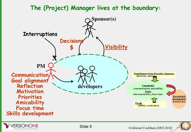The Role Of Project Manager In Modern Agile Projects