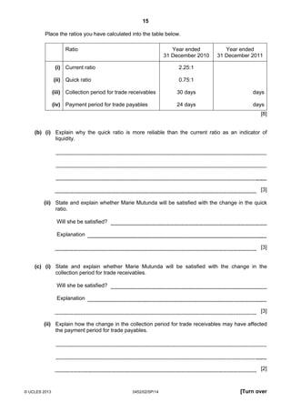 15
© UCLES 2013 0452/02/SP/14 [Turn over
Place the ratios you have calculated into the table below.
Ratio Year ended
31 December 2010
Year ended
31 December 2011
(i)
(ii)
(iii)
(iv)
Current ratio
Quick ratio
Collection period for trade receivables
Payment period for trade payables
2.25:1
0.75:1
30 days
24 days
days
days
[8]
(b) (i) Explain why the quick ratio is more reliable than the current ratio as an indicator of
liquidity.
[3]
(ii) State and explain whether Marie Mutunda will be satisfied with the change in the quick
ratio.
Will she be satisfied?
Explanation
[3]
(c) (i) State and explain whether Marie Mutunda will be satisfied with the change in the
collection period for trade receivables.
Will she be satisfied?
Explanation
[3]
(ii) Explain how the change in the collection period for trade receivables may have affected
the payment period for trade payables.
[2]
 
