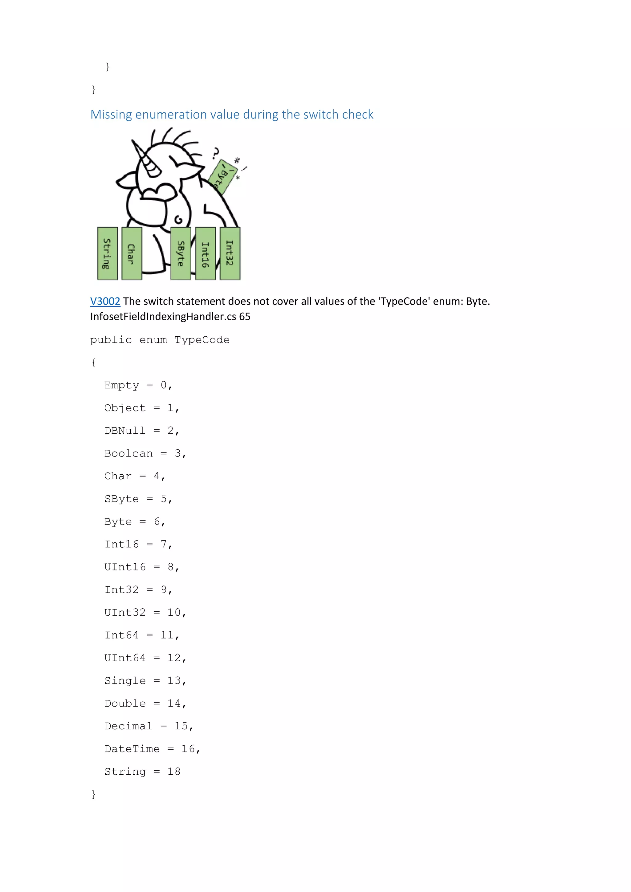 }
}
Missing enumeration value during the switch check
V3002 The switch statement does not cover all values of the 'TypeCode' enum: Byte.
InfosetFieldIndexingHandler.cs 65
public enum TypeCode
{
Empty = 0,
Object = 1,
DBNull = 2,
Boolean = 3,
Char = 4,
SByte = 5,
Byte = 6,
Int16 = 7,
UInt16 = 8,
Int32 = 9,
UInt32 = 10,
Int64 = 11,
UInt64 = 12,
Single = 13,
Double = 14,
Decimal = 15,
DateTime = 16,
String = 18
}
 