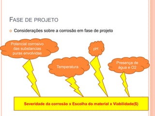 FASE DE PROJETO
 Considerações sobre a corrosão em fase de projeto
Potencial corrosivo
das substancias
puras envolvidas
Temperatura
pH
Presença de
água e O2
Severidade da corrosão x Escolha do material x Viabilidade($)
 