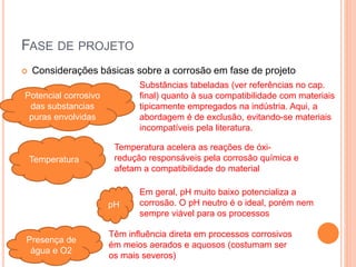 FASE DE PROJETO
 Considerações básicas sobre a corrosão em fase de projeto
Potencial corrosivo
das substancias
puras envolvidas
Temperatura
pH
Presença de
água e O2
Substâncias tabeladas (ver referências no cap.
final) quanto à sua compatibilidade com materiais
tipicamente empregados na indústria. Aqui, a
abordagem é de exclusão, evitando-se materiais
incompatíveis pela literatura.
Temperatura acelera as reações de óxi-
redução responsáveis pela corrosão química e
afetam a compatibilidade do material
Em geral, pH muito baixo potencializa a
corrosão. O pH neutro é o ideal, porém nem
sempre viável para os processos
Têm influência direta em processos corrosivos
ém meios aerados e aquosos (costumam ser
os mais severos)
 