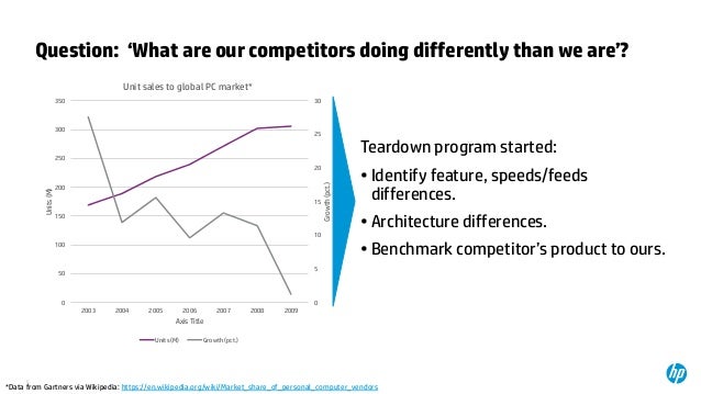 competitor benchmarking analysis