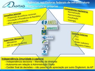 Independência (imunidade à captura)
- Independência decisória – Mandato de diretores
- Autonomia em relação à Administração Direta
- Caráter final de decisões – não passível de apreciação por outro Órgão/ent. da AP
Agências reguladoras federais de infraestrutura
Características próprias
 