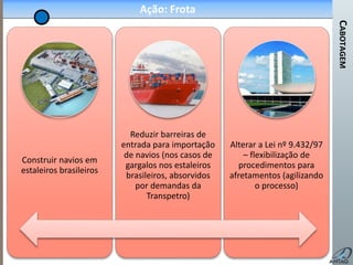 CABOTAGEM
BAHIA
Ação: Frota
Construir navios em
estaleiros brasileiros
Reduzir barreiras de
entrada para importação
de navios (nos casos de
gargalos nos estaleiros
brasileiros, absorvidos
por demandas da
Transpetro)
Alterar a Lei nº 9.432/97
– flexibilização de
procedimentos para
afretamentos (agilizando
o processo)
 