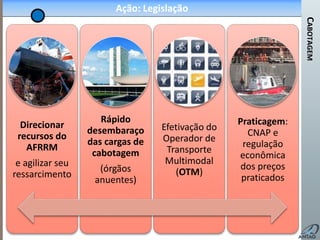 CABOTAGEM
BAHIA
Ação: Legislação
Direcionar
recursos do
AFRRM
e agilizar seu
ressarcimento
Rápido
desembaraço
das cargas de
cabotagem
(órgãos
anuentes)
Efetivação do
Operador de
Transporte
Multimodal
(OTM)
Praticagem:
CNAP e
regulação
econômica
dos preços
praticados
 