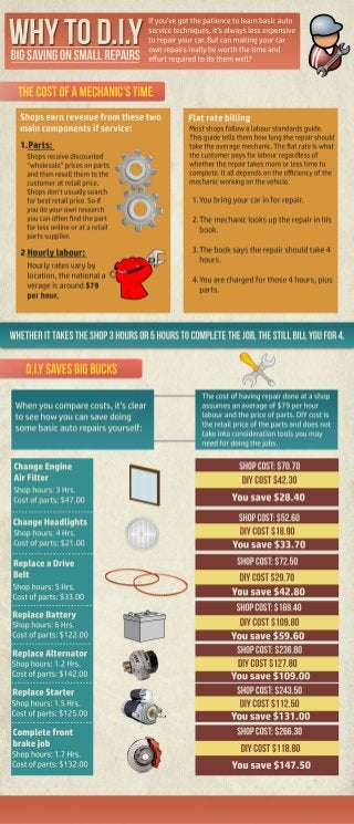 Infographic: D.I.Y. Car Repair Savings