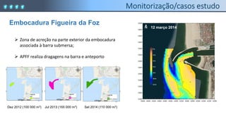 Embocadura Figueira da Foz
 Zona de acreção na parte exterior da embocadura
associada à barra submersa;
 APFF realiza dragagens na barra e anteporto
12 março 2014
Dez 2012 (100 000 m3) Jul 2013 (165 000 m3) Set 2014 (110 000 m3)
 