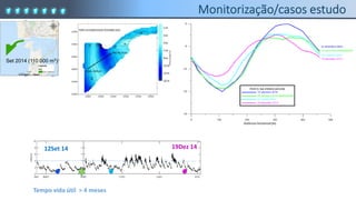 Set 2014 (110 000 m3)
Tempo vida útil > 4 meses
12Set 14 19Dez 14
v
 