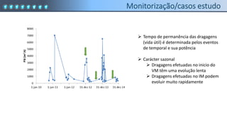  Tempo de permanência das dragagens
(vida útil) é determinada pelos eventos
de temporal e sua potência
 Carácter sazonal
 Dragagens efetuadas no inicio do
VM têm uma evolução lenta
 Dragagens efetuadas no IM podem
evoluir muito rapidamente
v
 