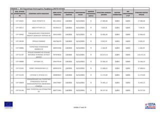 ΑΑ
ΚΩΔ. ΑΙΤΗΣΗΣ
ΧΡΗΜΑΤΟΔΟΤΗΣ
ΗΣ
ΕΠΩΝΥΜΙΑ ΛΗΠΤΗ ΕΝΙΣΧΥΣΗΣ
ΑΦΜ ΛΗΠΤΗ
ΕΝΙΣΧΥΣΗΣ
ΗΜΕΡΟΜΗΝΙΑ
ΕΝΑΡΞΗΣ
ΗΜΕΡΟΜΗΝΙΑ
ΛΗΞΗΣ
ΔΙΑΡΚΕΙΑ
ΥΛΟΠΟΙΗΣΗΣ
(μήνες)
ΕΠΙΛΕΞΙΜΗ ΔΗΜΟΣΙΑ
ΔΑΠΑΝΗ
ΙΔΙΩΤΙΚΗ
ΣΥΜΜΕΤΟΧΗ
ΜΗ
ΕΝΙΣΧΥΟΜΕΝΟ
Σ Π/Υ
ΣΥΝΟΛΙΚΟ ΚΟΣΤΟΣ
ΠΡΑΞΗΣ
1 CHT-00401 ΚΑΖΑ ΓΚΡΑΝΤΕ ΕΕ 801128542 1/4/2021 31/12/2021 9 27.980,68 0,00 € 0,00 € 27.980,68
2 CHT-00515 ΑΦΟΙ ΠΙΤΤΑΡΑ Ο.Ε. 092964315 1/4/2021 31/12/2021 9 7.638,30 0,00 € 0,00 € 7.638,30
3 CHT-00482
ΞΕΝΟΔΟΧΕΙΑΚΕΣ ΕΠΙΧΕΙΡΗΣΕΙΣ
ΑΝΔΡΟΥ ΔΙΟΝΥΣΙΟΥ ΠΕΡΡΑΚΗ ΑΕ
094163083 1/4/2021 31/12/2021 9 32.066,40 0,00 € 0,00 € 32.066,40
4 CHT-00549 ΠΡΕΚΑΣ ΙΩΑΝΝΗΣ 066786479 1/4/2021 31/12/2021 9 4.920,10 0,00 € 0,00 € 4.920,10
5 CHT-00886
ΤΟΥΡΙΣΤΙΚΕΣ ΕΠΙΧΕΙΡΗΣΕΙΣ
ΑΝΑΦΗΣ ΕΕ
800919286 1/4/2021 31/12/2021 9 2.168,39 0,00 € 0,00 € 2.168,39
6 CHT-01197
ΣΙΓΑΛΑΣ ΙΩΑΝΝΗΣ ΚΑΙ ΣΙΓΑΛΑΣ
ΑΝΤΩΝΙΟΣ ΚΟΙΝΩΝΙΑ ΑΣΤΙΚΟΥ
ΔΙΚΑΙΟΥ
997878026 1/4/2021 31/12/2021 9 132.672,31 0,00 € 0,00 € 132.672,31
7 CHT-00889 ΑΛΤΑΝΑ Α.Ε. 094379539 1/4/2021 31/12/2021 9 33.366,24 0,00 € 0,00 € 33.366,24
8 CHT-01045 DOME ΞΕΝΟΔΟΧΕΙΑΚΗ Ε.Ε 800955076 1/4/2021 31/12/2021 9 37.688,63 0,00 € 0,00 € 37.688,63
9 CHT-01293 Ι.ΣΙΓΑΛΑΣ Α. ΣΙΓΑΛΑΣ Ο.Ε. 800809823 1/4/2021 31/12/2021 9 11.574,00 0,00 € 0,00 € 11.574,00
10 CHT-00404
ΞΕΝΟΔΟΧΕΙΑΚΕΣ ΚΑΙ ΤΟΥΡΙΣΤΙΚΕΣ
ΕΠΙΧΕΙΡΗΣΕΙΣ ΓΕΩΡΓΙΟΣ
ΜΙΧΑΛΑΚΟΠΟΥΛΟΣ ΑΝΩΝΥΜΟΣ
ΕΤΑΙΡΕΙΑ
094270687 1/4/2021 31/12/2021 9 75.405,12 0,00 € 0,00 € 75.405,12
11 CHT-01146
LIMA ΤΟΥΡΙΣΤΙΚΗ ΚΑΙ ΕΠΕΝΔΥΤΙΚΗ
ΟΕ
800772942 1/4/2021 31/12/2021 9 36.537,50 0,00 € 0,00 € 36.537,50
ΠΙΝΑΚΑΣ 1 - 01Σ-Περισσότερο Ανεπτυγμένες Περιφέρειες (ΝΟΤΙΟ ΑΙΓΑΙΟ)
Σελίδα 17 από 19
 