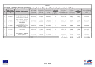 ΑΑ
ΚΩΔ. ΑΙΤΗΣΗΣ
ΧΡΗΜΑΤΟΔΟΤΗΣ
ΗΣ
ΕΠΩΝΥΜΙΑ ΛΗΠΤΗ ΕΝΙΣΧΥΣΗΣ
ΑΦΜ ΛΗΠΤΗ
ΕΝΙΣΧΥΣΗΣ
ΗΜΕΡΟΜΗΝΙΑ
ΕΝΑΡΞΗΣ
ΗΜΕΡΟΜΗΝΙΑ
ΛΗΞΗΣ
ΔΙΑΡΚΕΙΑ
ΥΛΟΠΟΙΗΣΗΣ
(μήνες)
ΕΠΙΛΕΞΙΜΗ
ΔΗΜΟΣΙΑ ΔΑΠΑΝΗ
ΙΔΙΩΤΙΚΗ
ΣΥΜΜΕΤΟΧΗ
ΜΗ
ΕΝΙΣΧΥΟΜΕΝ
ΟΣ Π/Υ
ΣΥΝΟΛΙΚΟ ΚΟΣΤΟΣ
ΠΡΑΞΗΣ
1 CHT-00442
ΤΟΥΡΙΣΤΙΚΕΣ ΞΕΝΟΔΟΧΕΙΑΚΕΣ
ΕΜΠΟΡΙΚΕΣ ΕΠΙΧΕΙΡΗΣΕΙΣ ΑΕ
094374372 1/4/2021 31/12/2021 9 304.419,99 0,00 € 0,00 € 304.419,99
2 CHT-00492
ΜΑΡΕ ΝΟΣΤΡΟΥΜ ΑΝΩΝΥΜΗ
ΕΤΑΙΡΙΑ ΞΕΝΟΔΟΧΕΙΑΚΕΣ
ΕΠΙΧΕΙΡΗΣΕΙΣ
094243901 1/4/2021 31/12/2021 9 331.135,69 0,00 € 0,00 € 331.135,69
3 CHT-00890
Φ Δ ΑΘΑΝΑΣΟΠΟΥΛΟΣ ΑΕ
ΞΕΝΟΔΟΧΕΙΑΚΕΣ ΕΠΙΧΕΙΡΗΣΕΙΣ
ΑΝΩΝΥΜΗ ΕΤΑΙΡΕΙΑ
094037275 1/4/2021 31/12/2021 9 219.493,38 0,00 € 0,00 € 219.493,38
4 CHT-01403 Ι ΣΑΡΑΝΤΗΣ ΑΕ 094023547 1/4/2021 31/12/2021 9 219.613,03 0,00 € 0,00 € 219.613,03
5 CHT-01184
notion ΑΝΑΠΤΥΞΗ ΑΚΙΝΗΤΩΝ
ΑΝΩΝΥΜΗ ΕΤΑΙΡΙΑ
997994222 1/4/2021 31/12/2021 9 400.000,00 0,00 € 0,00 € 400.000,00
1.474.662,09 € 0,00 € 0,00 € 1.474.662,09 €
ΠΙΝΑΚΑΣ 2 - 01 ΛΙΓΟΤΕΡΕΣ ΑΝΑΠΤΥΜΕΝΕΣ ΠΕΡΙΦΕΡΕΙΕΣ (Ανατολική Μακεδονία - Θράκη, Κεντρική Μακεδονία, Ήπειρος, Θεσσαλία, Δυτική Ελλάδα)
ΠΙΝΑΚΑΣ 2
ΣΥΝΟΛΟ
Σελίδα 1 από 3
 