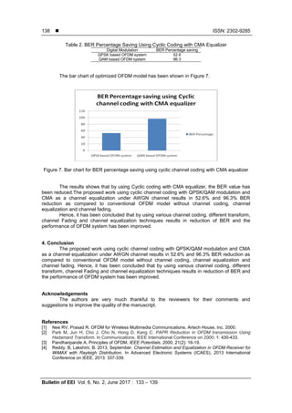 Optimized OFDM Model Using CMA Channel Equalization for BER Evaluation ...