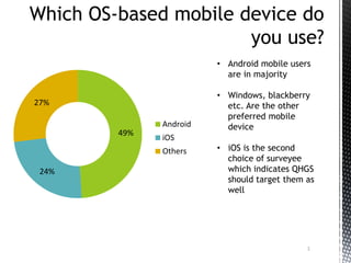 1
49%
24%
27%
Android
iOS
Others
• Android mobile users
are in majority
• Windows, blackberry
etc. Are the other
preferred mobile
device
• iOS is the second
choice of surveyee
which indicates QHGS
should target them as
well
 