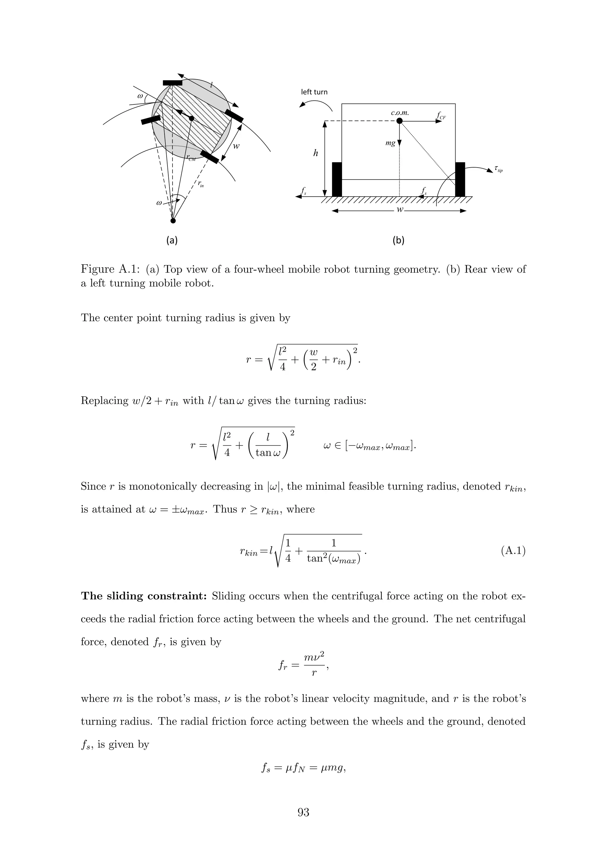 

inr
CMr
l
. . .c o m
mg
CFf
sf sf
tip
left turn
(b)(a)
h
w
w
Figure A.1: (a) Top view of a four-wheel mobile robot turning geometry. (b) Rear view of
a left turning mobile robot.
The center point turning radius is given by
r =
l2
4
+
w
2
+ rin
2
.
Replacing w/2 + rin with l/ tan ω gives the turning radius:
r =
l2
4
+
l
tan ω
2
ω ∈ [−ωmax, ωmax].
Since r is monotonically decreasing in |ω|, the minimal feasible turning radius, denoted rkin,
is attained at ω = ±ωmax. Thus r ≥ rkin, where
rkin =l
1
4
+
1
tan2(ωmax)
. (A.1)
The sliding constraint: Sliding occurs when the centrifugal force acting on the robot ex-
ceeds the radial friction force acting between the wheels and the ground. The net centrifugal
force, denoted fr, is given by
fr =
mν2
r
,
where m is the robot’s mass, ν is the robot’s linear velocity magnitude, and r is the robot’s
turning radius. The radial friction force acting between the wheels and the ground, denoted
fs, is given by
fs = µfN = µmg,
93
 