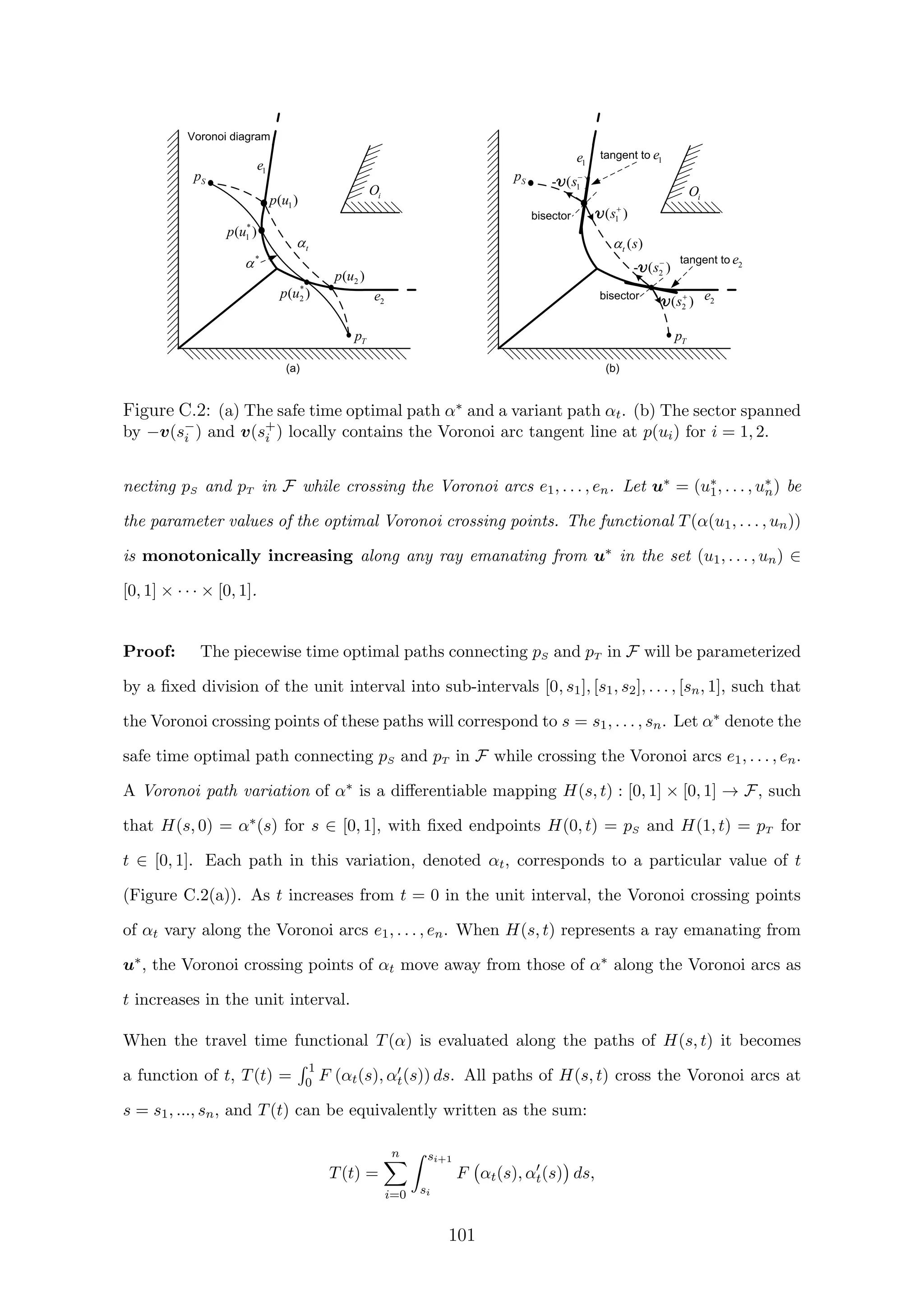 1( )p u
*
1( )p u
2( )p u
Sp
Tp
Voronoi diagram
*

t
Sp
Tp
1e
2e
*
2( )p u
1e
2e
tangent to 1e
tangent to 2e
1( )
sv
(a) (b)
( )t s
iO iO
bisector
bisector
1- ( )
sv
2( )
sv
2- ( )
sv
Figure C.2: (a) The safe time optimal path α∗ and a variant path αt. (b) The sector spanned
by −v(s−
i ) and v(s+
i ) locally contains the Voronoi arc tangent line at p(ui) for i = 1, 2.
necting pS and pT in F while crossing the Voronoi arcs e1, . . . , en. Let u∗ = (u∗
1, . . . , u∗
n) be
the parameter values of the optimal Voronoi crossing points. The functional T(α(u1, . . . , un))
is monotonically increasing along any ray emanating from u∗ in the set (u1, . . . , un) ∈
[0, 1] × · · · × [0, 1].
Proof: The piecewise time optimal paths connecting pS and pT in F will be parameterized
by a ﬁxed division of the unit interval into sub-intervals [0, s1], [s1, s2], . . . , [sn, 1], such that
the Voronoi crossing points of these paths will correspond to s = s1, . . . , sn. Let α∗ denote the
safe time optimal path connecting pS and pT in F while crossing the Voronoi arcs e1, . . . , en.
A Voronoi path variation of α∗ is a diﬀerentiable mapping H(s, t) : [0, 1] × [0, 1] → F, such
that H(s, 0) = α∗(s) for s ∈ [0, 1], with ﬁxed endpoints H(0, t) = pS and H(1, t) = pT for
t ∈ [0, 1]. Each path in this variation, denoted αt, corresponds to a particular value of t
(Figure C.2(a)). As t increases from t = 0 in the unit interval, the Voronoi crossing points
of αt vary along the Voronoi arcs e1, . . . , en. When H(s, t) represents a ray emanating from
u∗, the Voronoi crossing points of αt move away from those of α∗ along the Voronoi arcs as
t increases in the unit interval.
When the travel time functional T(α) is evaluated along the paths of H(s, t) it becomes
a function of t, T(t) =
1
0 F (αt(s), αt(s)) ds. All paths of H(s, t) cross the Voronoi arcs at
s = s1, ..., sn, and T(t) can be equivalently written as the sum:
T(t) =
n
i=0
si+1
si
F αt(s), αt(s) ds,
101
 