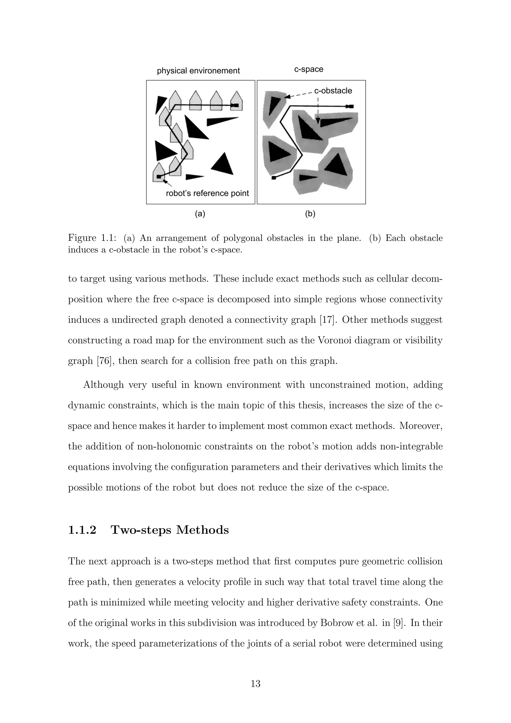 (a) (b)
physical environement c-space
c-obstacle
robot’s reference point
Figure 1.1: (a) An arrangement of polygonal obstacles in the plane. (b) Each obstacle
induces a c-obstacle in the robot’s c-space.
to target using various methods. These include exact methods such as cellular decom-
position where the free c-space is decomposed into simple regions whose connectivity
induces a undirected graph denoted a connectivity graph [17]. Other methods suggest
constructing a road map for the environment such as the Voronoi diagram or visibility
graph [76], then search for a collision free path on this graph.
Although very useful in known environment with unconstrained motion, adding
dynamic constraints, which is the main topic of this thesis, increases the size of the c-
space and hence makes it harder to implement most common exact methods. Moreover,
the addition of non-holonomic constraints on the robot’s motion adds non-integrable
equations involving the conﬁguration parameters and their derivatives which limits the
possible motions of the robot but does not reduce the size of the c-space.
1.1.2 Two-steps Methods
The next approach is a two-steps method that ﬁrst computes pure geometric collision
free path, then generates a velocity proﬁle in such way that total travel time along the
path is minimized while meeting velocity and higher derivative safety constraints. One
of the original works in this subdivision was introduced by Bobrow et al. in [9]. In their
work, the speed parameterizations of the joints of a serial robot were determined using
13
 