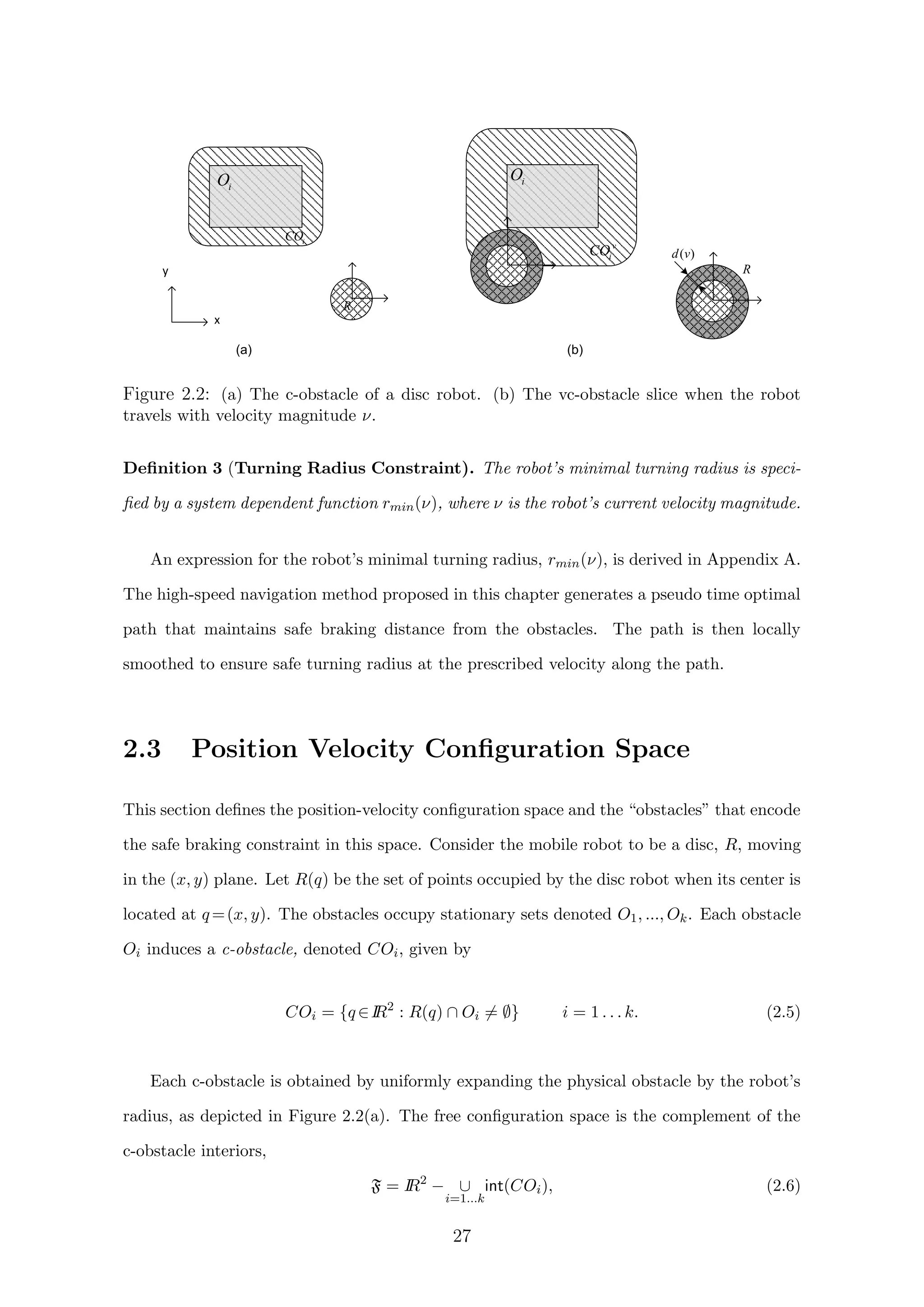 v
iCO
R
( )d v
x
R
y
iO
iCO
iO
(a) (b)
Figure 2.2: (a) The c-obstacle of a disc robot. (b) The vc-obstacle slice when the robot
travels with velocity magnitude ν.
Deﬁnition 3 (Turning Radius Constraint). The robot’s minimal turning radius is speci-
ﬁed by a system dependent function rmin(ν), where ν is the robot’s current velocity magnitude.
An expression for the robot’s minimal turning radius, rmin(ν), is derived in Appendix A.
The high-speed navigation method proposed in this chapter generates a pseudo time optimal
path that maintains safe braking distance from the obstacles. The path is then locally
smoothed to ensure safe turning radius at the prescribed velocity along the path.
2.3 Position Velocity Conﬁguration Space
This section deﬁnes the position-velocity conﬁguration space and the “obstacles” that encode
the safe braking constraint in this space. Consider the mobile robot to be a disc, R, moving
in the (x, y) plane. Let R(q) be the set of points occupied by the disc robot when its center is
located at q=(x, y). The obstacles occupy stationary sets denoted O1, ..., Ok. Each obstacle
Oi induces a c-obstacle, denoted COi, given by
COi = {q∈IR2
: R(q) ∩ Oi = ∅} i = 1 . . . k. (2.5)
Each c-obstacle is obtained by uniformly expanding the physical obstacle by the robot’s
radius, as depicted in Figure 2.2(a). The free conﬁguration space is the complement of the
c-obstacle interiors,
F = IR2
− ∪
i=1...k
int(COi), (2.6)
27
 