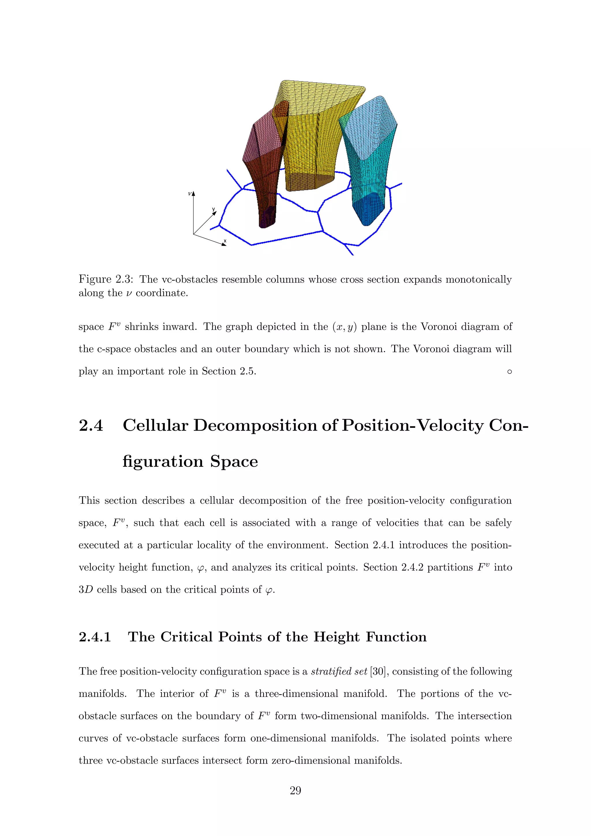 
x
y
Figure 2.3: The vc-obstacles resemble columns whose cross section expands monotonically
along the ν coordinate.
space Fv shrinks inward. The graph depicted in the (x, y) plane is the Voronoi diagram of
the c-space obstacles and an outer boundary which is not shown. The Voronoi diagram will
play an important role in Section 2.5. ◦
2.4 Cellular Decomposition of Position-Velocity Con-
ﬁguration Space
This section describes a cellular decomposition of the free position-velocity conﬁguration
space, Fv, such that each cell is associated with a range of velocities that can be safely
executed at a particular locality of the environment. Section 2.4.1 introduces the position-
velocity height function, ϕ, and analyzes its critical points. Section 2.4.2 partitions Fv into
3D cells based on the critical points of ϕ.
2.4.1 The Critical Points of the Height Function
The free position-velocity conﬁguration space is a stratiﬁed set [30], consisting of the following
manifolds. The interior of Fv is a three-dimensional manifold. The portions of the vc-
obstacle surfaces on the boundary of Fv form two-dimensional manifolds. The intersection
curves of vc-obstacle surfaces form one-dimensional manifolds. The isolated points where
three vc-obstacle surfaces intersect form zero-dimensional manifolds.
29
 