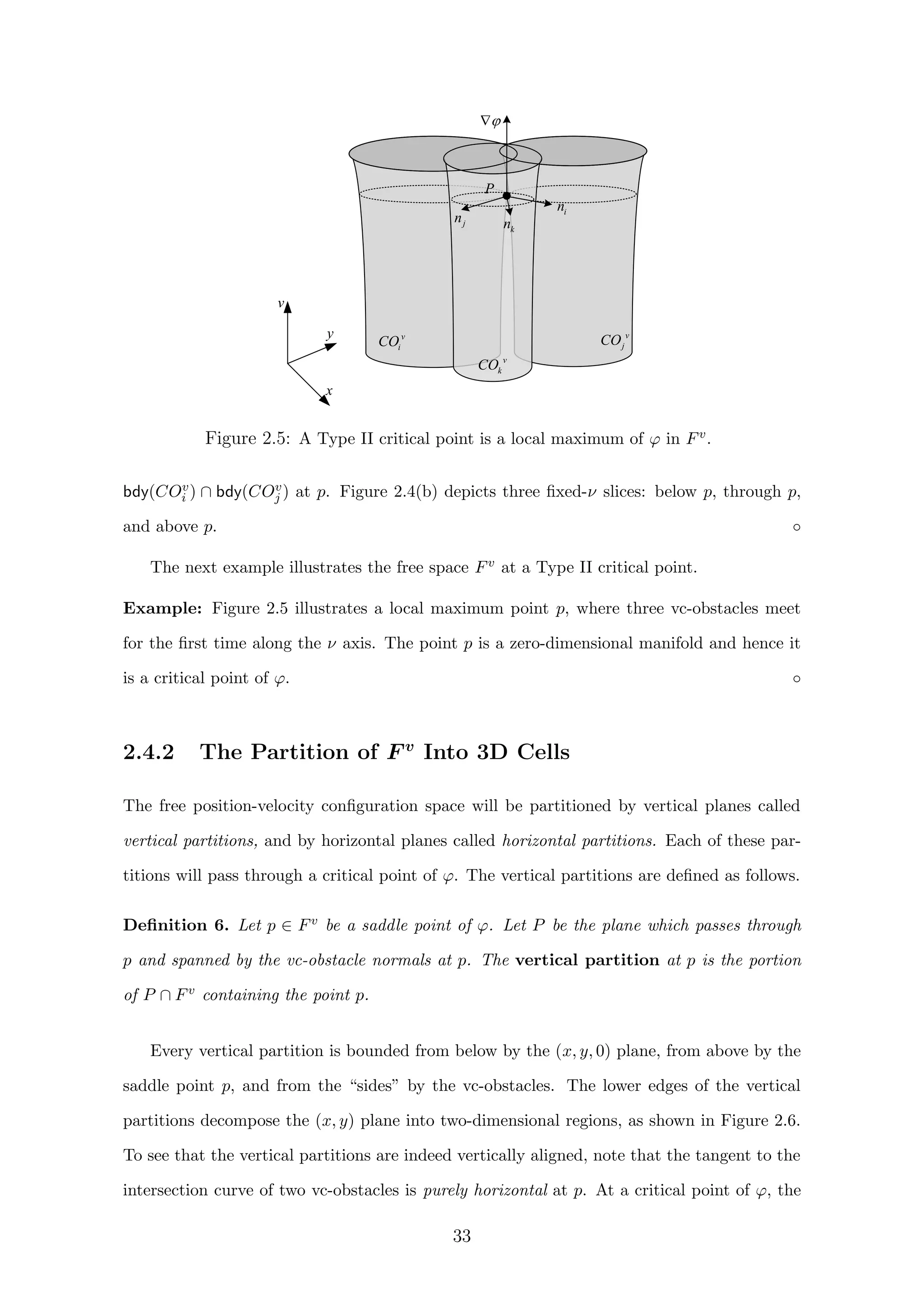 P
v
jCOv
iCO
x
y
v
v
kCO
jn
kn
in

Figure 2.5: A Type II critical point is a local maximum of ϕ in Fv.
bdy(COv
i ) ∩ bdy(COv
j ) at p. Figure 2.4(b) depicts three ﬁxed-ν slices: below p, through p,
and above p. ◦
The next example illustrates the free space Fv at a Type II critical point.
Example: Figure 2.5 illustrates a local maximum point p, where three vc-obstacles meet
for the ﬁrst time along the ν axis. The point p is a zero-dimensional manifold and hence it
is a critical point of ϕ. ◦
2.4.2 The Partition of F v
Into 3D Cells
The free position-velocity conﬁguration space will be partitioned by vertical planes called
vertical partitions, and by horizontal planes called horizontal partitions. Each of these par-
titions will pass through a critical point of ϕ. The vertical partitions are deﬁned as follows.
Deﬁnition 6. Let p ∈ Fv be a saddle point of ϕ. Let P be the plane which passes through
p and spanned by the vc-obstacle normals at p. The vertical partition at p is the portion
of P ∩ Fv containing the point p.
Every vertical partition is bounded from below by the (x, y, 0) plane, from above by the
saddle point p, and from the “sides” by the vc-obstacles. The lower edges of the vertical
partitions decompose the (x, y) plane into two-dimensional regions, as shown in Figure 2.6.
To see that the vertical partitions are indeed vertically aligned, note that the tangent to the
intersection curve of two vc-obstacles is purely horizontal at p. At a critical point of ϕ, the
33
 
