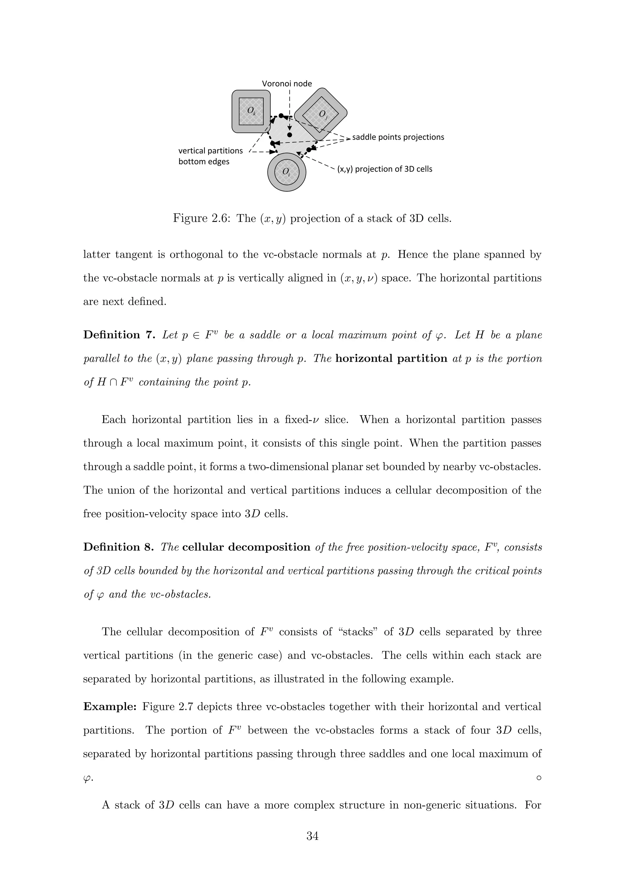 (x,y) projection of 3D cells
vertical partitions
bottom edges
saddle points projections
kO
jO
iO
Voronoi node
Figure 2.6: The (x, y) projection of a stack of 3D cells.
latter tangent is orthogonal to the vc-obstacle normals at p. Hence the plane spanned by
the vc-obstacle normals at p is vertically aligned in (x, y, ν) space. The horizontal partitions
are next deﬁned.
Deﬁnition 7. Let p ∈ Fv be a saddle or a local maximum point of ϕ. Let H be a plane
parallel to the (x, y) plane passing through p. The horizontal partition at p is the portion
of H ∩ Fv containing the point p.
Each horizontal partition lies in a ﬁxed-ν slice. When a horizontal partition passes
through a local maximum point, it consists of this single point. When the partition passes
through a saddle point, it forms a two-dimensional planar set bounded by nearby vc-obstacles.
The union of the horizontal and vertical partitions induces a cellular decomposition of the
free position-velocity space into 3D cells.
Deﬁnition 8. The cellular decomposition of the free position-velocity space, Fv, consists
of 3D cells bounded by the horizontal and vertical partitions passing through the critical points
of ϕ and the vc-obstacles.
The cellular decomposition of Fv consists of “stacks” of 3D cells separated by three
vertical partitions (in the generic case) and vc-obstacles. The cells within each stack are
separated by horizontal partitions, as illustrated in the following example.
Example: Figure 2.7 depicts three vc-obstacles together with their horizontal and vertical
partitions. The portion of Fv between the vc-obstacles forms a stack of four 3D cells,
separated by horizontal partitions passing through three saddles and one local maximum of
ϕ. ◦
A stack of 3D cells can have a more complex structure in non-generic situations. For
34
 
