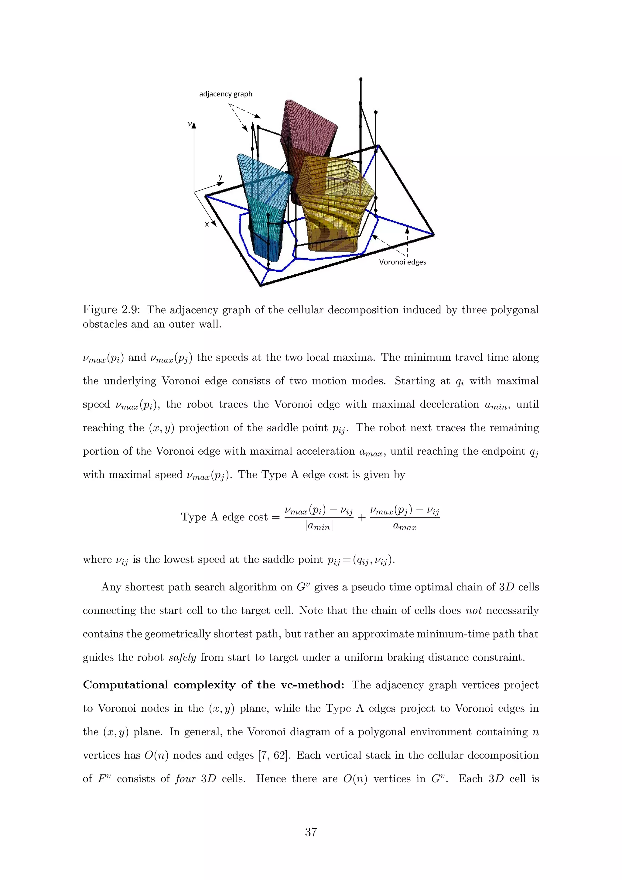 adjacency graph
Voronoi edges
x
y
v
Figure 2.9: The adjacency graph of the cellular decomposition induced by three polygonal
obstacles and an outer wall.
νmax(pi) and νmax(pj) the speeds at the two local maxima. The minimum travel time along
the underlying Voronoi edge consists of two motion modes. Starting at qi with maximal
speed νmax(pi), the robot traces the Voronoi edge with maximal deceleration amin, until
reaching the (x, y) projection of the saddle point pij. The robot next traces the remaining
portion of the Voronoi edge with maximal acceleration amax, until reaching the endpoint qj
with maximal speed νmax(pj). The Type A edge cost is given by
Type A edge cost =
νmax(pi) − νij
|amin|
+
νmax(pj) − νij
amax
where νij is the lowest speed at the saddle point pij =(qij, νij).
Any shortest path search algorithm on Gv gives a pseudo time optimal chain of 3D cells
connecting the start cell to the target cell. Note that the chain of cells does not necessarily
contains the geometrically shortest path, but rather an approximate minimum-time path that
guides the robot safely from start to target under a uniform braking distance constraint.
Computational complexity of the vc-method: The adjacency graph vertices project
to Voronoi nodes in the (x, y) plane, while the Type A edges project to Voronoi edges in
the (x, y) plane. In general, the Voronoi diagram of a polygonal environment containing n
vertices has O(n) nodes and edges [7, 62]. Each vertical stack in the cellular decomposition
of Fv consists of four 3D cells. Hence there are O(n) vertices in Gv. Each 3D cell is
37
 