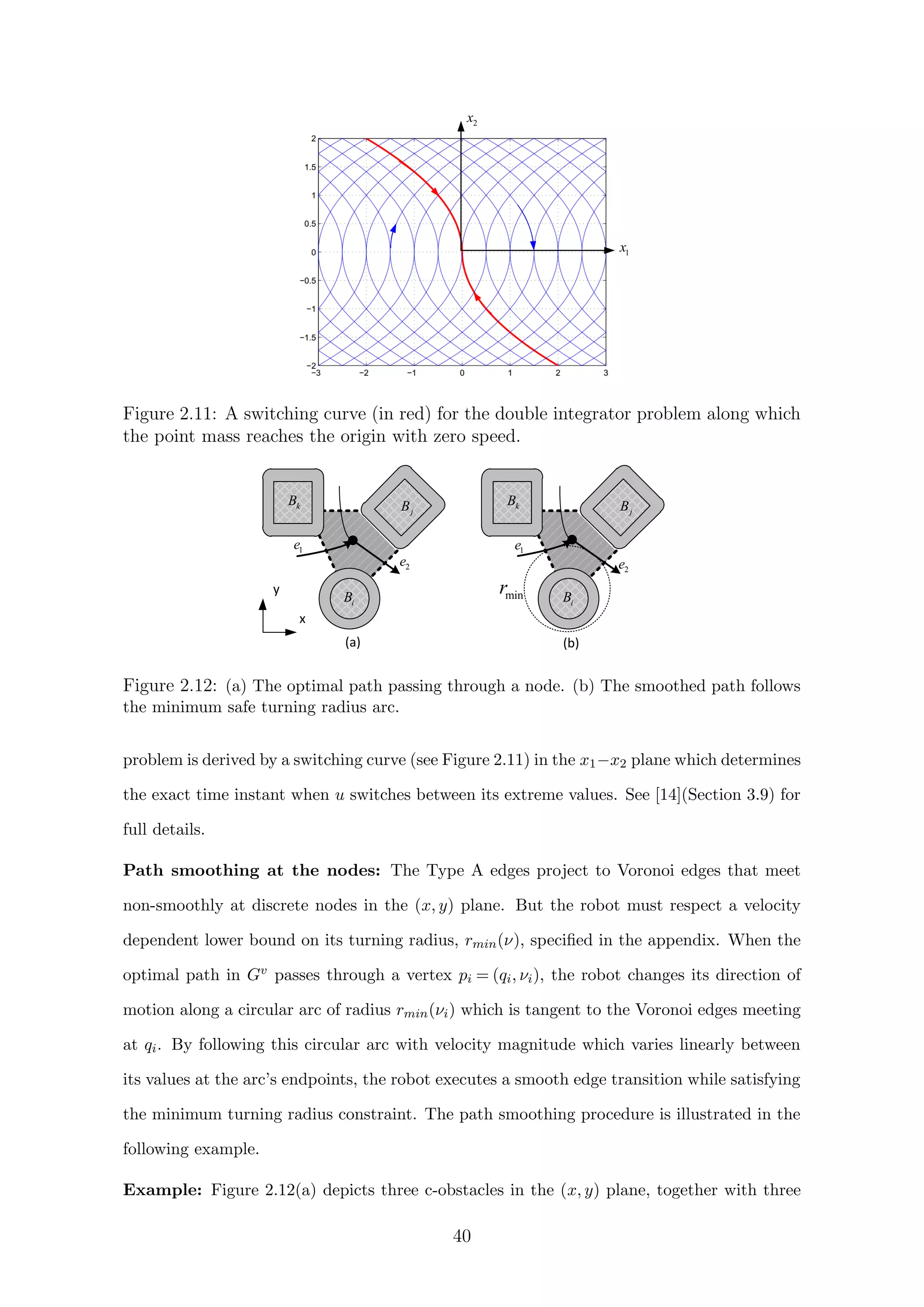 1x
2x
Figure 2.11: A switching curve (in red) for the double integrator problem along which
the point mass reaches the origin with zero speed.
kB
jB
iB
kB
jB
iBminr
x
y
(a) (b)
1e
2e
1e
2e
Figure 2.12: (a) The optimal path passing through a node. (b) The smoothed path follows
the minimum safe turning radius arc.
problem is derived by a switching curve (see Figure 2.11) in the x1−x2 plane which determines
the exact time instant when u switches between its extreme values. See [14](Section 3.9) for
full details.
Path smoothing at the nodes: The Type A edges project to Voronoi edges that meet
non-smoothly at discrete nodes in the (x, y) plane. But the robot must respect a velocity
dependent lower bound on its turning radius, rmin(ν), speciﬁed in the appendix. When the
optimal path in Gv passes through a vertex pi = (qi, νi), the robot changes its direction of
motion along a circular arc of radius rmin(νi) which is tangent to the Voronoi edges meeting
at qi. By following this circular arc with velocity magnitude which varies linearly between
its values at the arc’s endpoints, the robot executes a smooth edge transition while satisfying
the minimum turning radius constraint. The path smoothing procedure is illustrated in the
following example.
Example: Figure 2.12(a) depicts three c-obstacles in the (x, y) plane, together with three
40
 