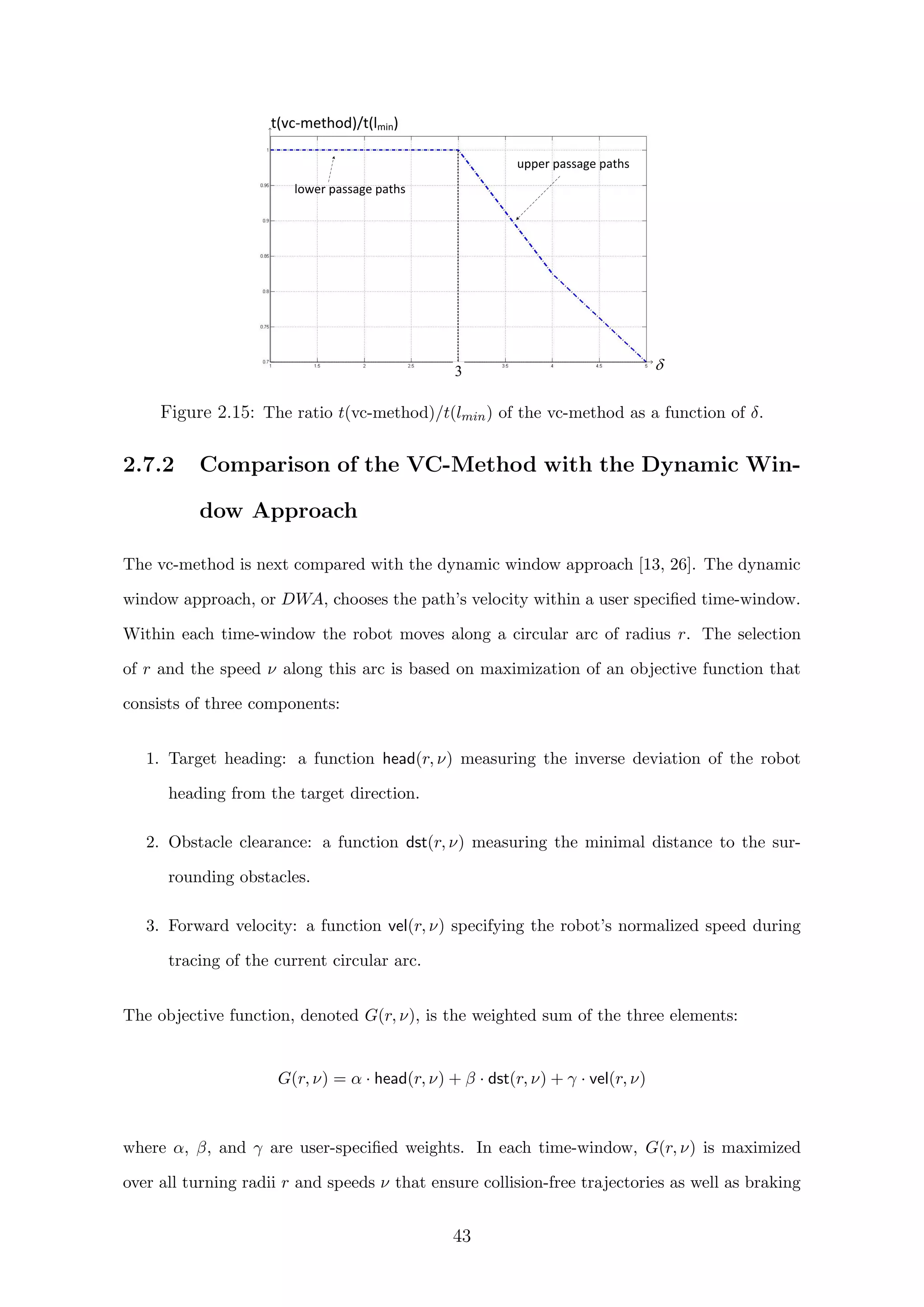 
lower passage paths
upper passage paths
t(vc-method)/t(lmin)
3
Figure 2.15: The ratio t(vc-method)/t(lmin) of the vc-method as a function of δ.
2.7.2 Comparison of the VC-Method with the Dynamic Win-
dow Approach
The vc-method is next compared with the dynamic window approach [13, 26]. The dynamic
window approach, or DWA, chooses the path’s velocity within a user speciﬁed time-window.
Within each time-window the robot moves along a circular arc of radius r. The selection
of r and the speed ν along this arc is based on maximization of an objective function that
consists of three components:
1. Target heading: a function head(r, ν) measuring the inverse deviation of the robot
heading from the target direction.
2. Obstacle clearance: a function dst(r, ν) measuring the minimal distance to the sur-
rounding obstacles.
3. Forward velocity: a function vel(r, ν) specifying the robot’s normalized speed during
tracing of the current circular arc.
The objective function, denoted G(r, ν), is the weighted sum of the three elements:
G(r, ν) = α · head(r, ν) + β · dst(r, ν) + γ · vel(r, ν)
where α, β, and γ are user-speciﬁed weights. In each time-window, G(r, ν) is maximized
over all turning radii r and speeds ν that ensure collision-free trajectories as well as braking
43
 