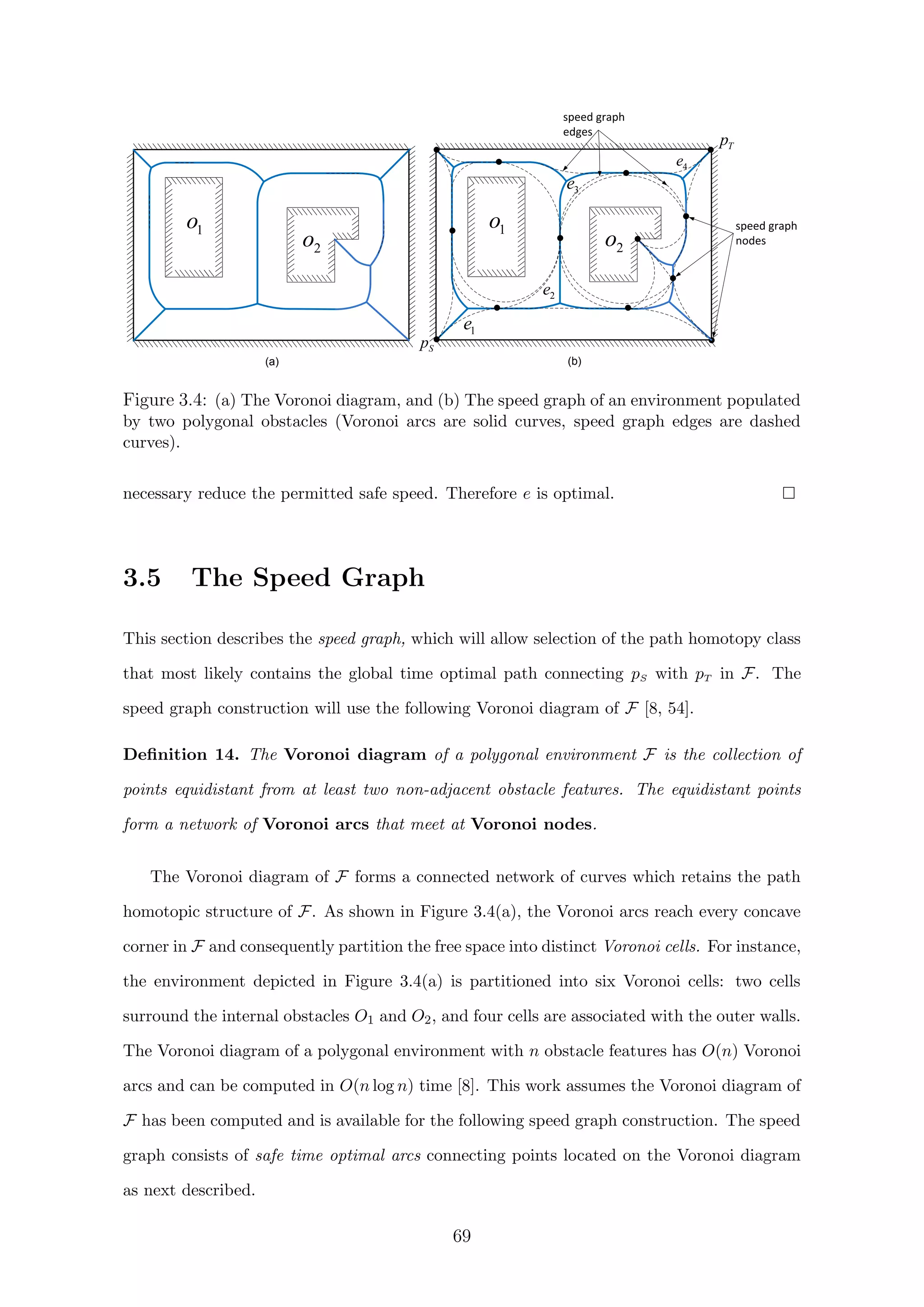 1o
(b)
speed graph
edges
speed graph
nodes
Sp
Tp
1e
2e
3e
4e
2o1o
(a)
2o
Figure 3.4: (a) The Voronoi diagram, and (b) The speed graph of an environment populated
by two polygonal obstacles (Voronoi arcs are solid curves, speed graph edges are dashed
curves).
necessary reduce the permitted safe speed. Therefore e is optimal.
3.5 The Speed Graph
This section describes the speed graph, which will allow selection of the path homotopy class
that most likely contains the global time optimal path connecting pS with pT in F. The
speed graph construction will use the following Voronoi diagram of F [8, 54].
Deﬁnition 14. The Voronoi diagram of a polygonal environment F is the collection of
points equidistant from at least two non-adjacent obstacle features. The equidistant points
form a network of Voronoi arcs that meet at Voronoi nodes.
The Voronoi diagram of F forms a connected network of curves which retains the path
homotopic structure of F. As shown in Figure 3.4(a), the Voronoi arcs reach every concave
corner in F and consequently partition the free space into distinct Voronoi cells. For instance,
the environment depicted in Figure 3.4(a) is partitioned into six Voronoi cells: two cells
surround the internal obstacles O1 and O2, and four cells are associated with the outer walls.
The Voronoi diagram of a polygonal environment with n obstacle features has O(n) Voronoi
arcs and can be computed in O(n log n) time [8]. This work assumes the Voronoi diagram of
F has been computed and is available for the following speed graph construction. The speed
graph consists of safe time optimal arcs connecting points located on the Voronoi diagram
as next described.
69
 