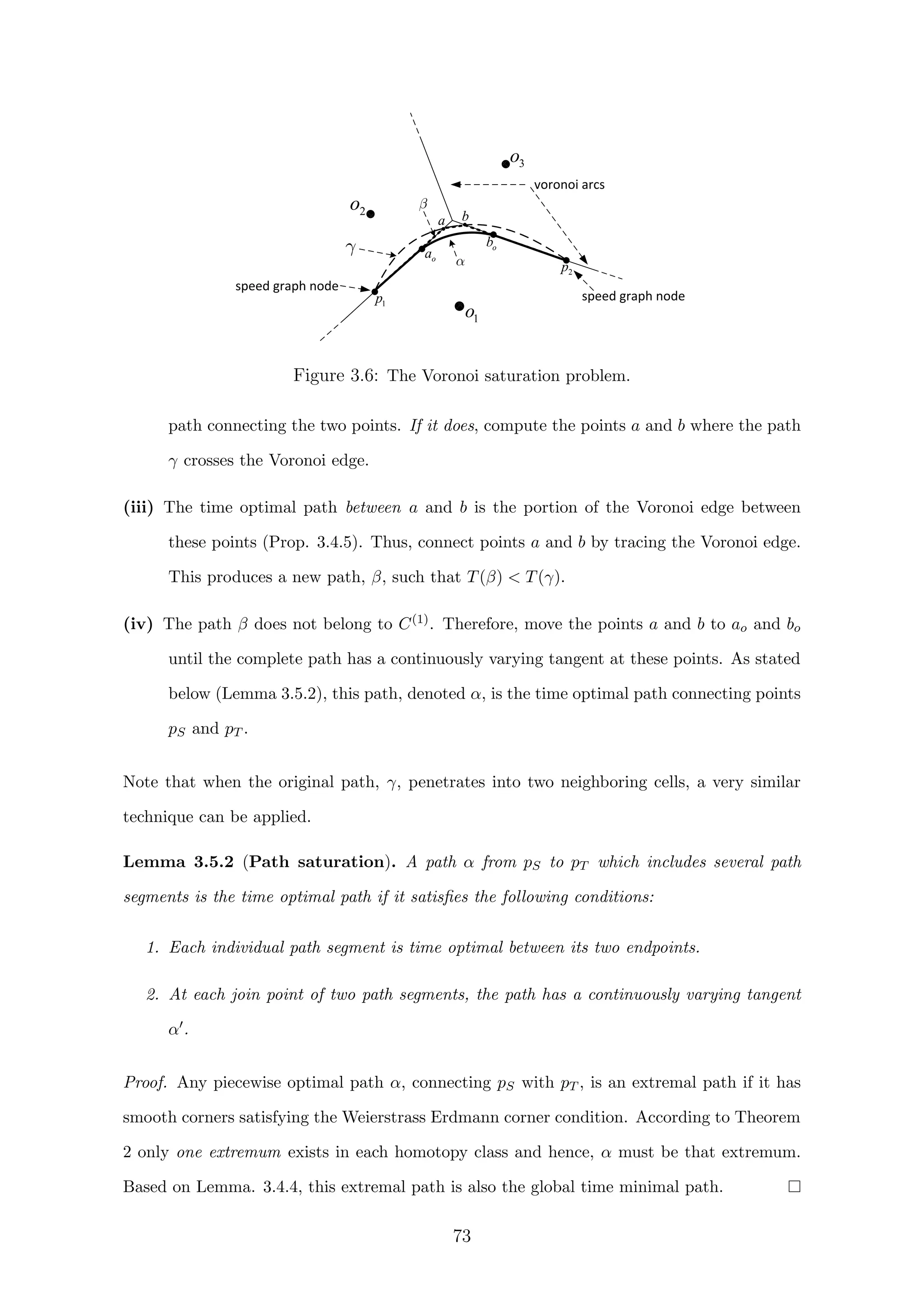 voronoi arcs
oa
ob
a b
1p
2p
3o
2o
1o
speed graph node
speed graph node
Figure 3.6: The Voronoi saturation problem.
path connecting the two points. If it does, compute the points a and b where the path
γ crosses the Voronoi edge.
(iii) The time optimal path between a and b is the portion of the Voronoi edge between
these points (Prop. 3.4.5). Thus, connect points a and b by tracing the Voronoi edge.
This produces a new path, β, such that T(β)  T(γ).
(iv) The path β does not belong to C(1). Therefore, move the points a and b to ao and bo
until the complete path has a continuously varying tangent at these points. As stated
below (Lemma 3.5.2), this path, denoted α, is the time optimal path connecting points
pS and pT .
Note that when the original path, γ, penetrates into two neighboring cells, a very similar
technique can be applied.
Lemma 3.5.2 (Path saturation). A path α from pS to pT which includes several path
segments is the time optimal path if it satisﬁes the following conditions:
1. Each individual path segment is time optimal between its two endpoints.
2. At each join point of two path segments, the path has a continuously varying tangent
α .
Proof. Any piecewise optimal path α, connecting pS with pT , is an extremal path if it has
smooth corners satisfying the Weierstrass Erdmann corner condition. According to Theorem
2 only one extremum exists in each homotopy class and hence, α must be that extremum.
Based on Lemma. 3.4.4, this extremal path is also the global time minimal path.
73
 