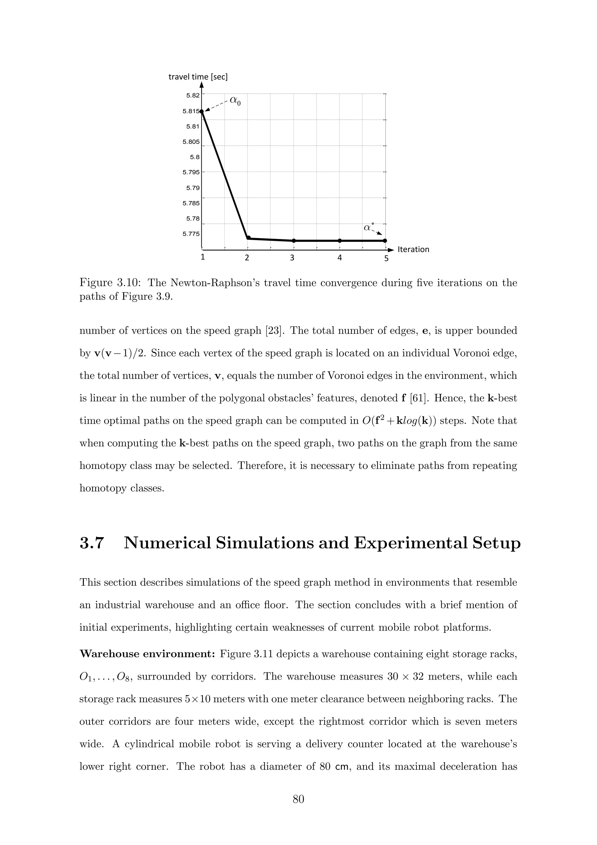 1 1.5 2 2.5 3 3.5 4 4.5 5 5.5 6
5.77
5.775
5.78
5.785
5.79
5.795
5.8
5.805
5.81
5.815
5.82
Iteration
Traveltime
1 2 3
travel time [sec]
Iteration
1 1.5 2 2.5 3 3.5 4 4.5 5
7.6
7.7
7.8
7.9
8
8.1
8.2
8.3
*
0
54
Figure 3.10: The Newton-Raphson’s travel time convergence during ﬁve iterations on the
paths of Figure 3.9.
number of vertices on the speed graph [23]. The total number of edges, e, is upper bounded
by v(v−1)/2. Since each vertex of the speed graph is located on an individual Voronoi edge,
the total number of vertices, v, equals the number of Voronoi edges in the environment, which
is linear in the number of the polygonal obstacles’ features, denoted f [61]. Hence, the k-best
time optimal paths on the speed graph can be computed in O(f2 +klog(k)) steps. Note that
when computing the k-best paths on the speed graph, two paths on the graph from the same
homotopy class may be selected. Therefore, it is necessary to eliminate paths from repeating
homotopy classes.
3.7 Numerical Simulations and Experimental Setup
This section describes simulations of the speed graph method in environments that resemble
an industrial warehouse and an oﬃce ﬂoor. The section concludes with a brief mention of
initial experiments, highlighting certain weaknesses of current mobile robot platforms.
Warehouse environment: Figure 3.11 depicts a warehouse containing eight storage racks,
O1, . . . , O8, surrounded by corridors. The warehouse measures 30 × 32 meters, while each
storage rack measures 5×10 meters with one meter clearance between neighboring racks. The
outer corridors are four meters wide, except the rightmost corridor which is seven meters
wide. A cylindrical mobile robot is serving a delivery counter located at the warehouse’s
lower right corner. The robot has a diameter of 80 cm, and its maximal deceleration has
80
 