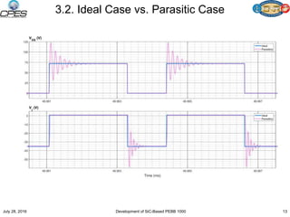3.2. Ideal Case vs. Parasitic Case
July 28, 2016 Development of SiC-Based PEBB 1000 13
 