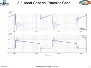 3.2. Ideal Case vs. Parasitic Case
July 28, 2016 Development of SiC-Based PEBB 1000 14
 