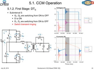 5.1. CCM Operation
5.1.2. First Stage: DTS
 Subinterval 5:
 Q1, Q2 are switching from ON to OFF
 D is ON
 D1, D2 are switching from ON to OFF
 Switch transient ringing
July 28, 2016 22Development of SiC-Based PEBB 1000
 