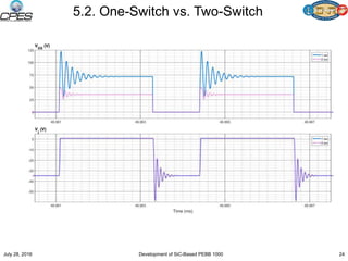5.2. One-Switch vs. Two-Switch
July 28, 2016 Development of SiC-Based PEBB 1000 24
 