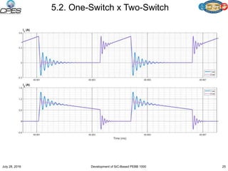 5.2. One-Switch x Two-Switch
July 28, 2016 Development of SiC-Based PEBB 1000 25
 