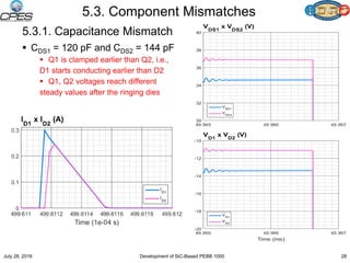 5.3. Component Mismatches
5.3.1. Capacitance Mismatch
 CDS1 = 120 pF and CDS2 = 144 pF
 Q1 is clamped earlier than Q2, i.e.,
D1 starts conducting earlier than D2
 Q1, Q2 voltages reach different
steady values after the ringing dies
July 28, 2016 Development of SiC-Based PEBB 1000 28
 