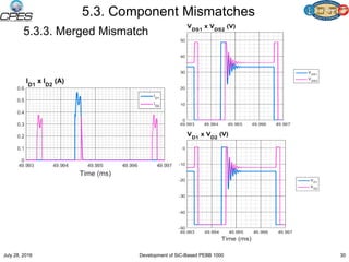 5.3. Component Mismatches
5.3.3. Merged Mismatch
July 28, 2016 Development of SiC-Based PEBB 1000 30
 