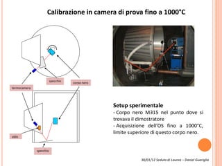 30/01/12 Seduta di Laurea – Daniel Guariglia
Calibrazione in camera di prova fino a 1000°C
Setup sperimentale
- Corpo nero M315 nel punto dove si
trovava il dimostratore
- Acquisizione dell’OS fino a 1000°C,
limite superiore di questo corpo nero.
termocamera
oblò
specchio
specchio
corpo nero
 