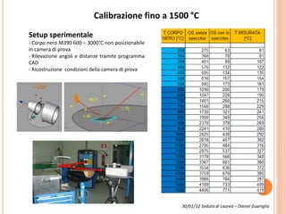 30/01/12 Seduta di Laurea – Daniel Guariglia
Calibrazione fino a 1500 °C
Setup sperimentale
- Corpo nero M390 600 – 3000°C non posizionabile
in camera di prova
- Rilevazione angoli e distanze tramite programma
CAD
- Ricostruzione condizioni della camera di prova
 
