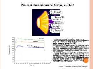 Profili di temperatura nel tempo, ε = 0.87
Punto 2
Punto 3
Punto 1
Punto 4
Punto 1
Punto 2
Punto 3
Punto 4
Punto 5
Punto 6
Punto 7
Punto 8
Punto 7Punto 6
Punto 5
Punto 8
Punto 9
Punto 10
Punto 11
Punto 12
30/01/12 Seduta di Laurea – Daniel Guariglia
Punto 11
Punto 10
Punto 9
Punto 12
- Le temperature più alte sono nella
zona di tessuto a contatto con le
stecche (punti 1 e 4).
- I layers di tessuto sono pressati sulle
stecche. Tali zone, quindi, appaiono
più emissive.
- I punti nel settore IV (punti 3 e 4),
più spesso, hanno temperature più
alte dei punti analoghi sul settore III
(punti 1 e 2), più sottile.
-Le temperature maggiori, ancora sono
sulle stecche (punti 5 e 8).
- Il punto 8, nella zona di tessuto più
spesso, appare più caldo del suo
omologo nella zona più sottile (punto 5).
- I punti 6 e 7, posti nella zona di tessuto
libero, hanno andamenti coincidenti. Il
diverso spessore, del tessuto non incide
sulla temperatura
-Temperature maggiori in corrispondenza
delle stecche (punti 9 e 12).
- Il punto 12, nella zona di tessuto più
spesso, appare più caldo del suo omologo
nella zona più sottile (punto 9)
- I punti 10 e 12, posti nella zona di
tessuto libero, hanno andamenti
coincidenti. Il diverso spessore, del
tessuto non incide sulla temperatura
 