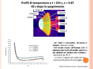 - La linea 1, più vicina al nose,
rimane calda più a lungo.
- Si vede una differenza di
temperatura tra il settore più spesso
(a destra) e quello più sottile,
dell’ordine dei 30 °C.
- La linea 3 appare più calda per la
vicinanza alla piastra di ancoraggio
Profili di temperatura a t = 324 s, ε = 0.87
40 s dopo lo spegnimento
Linea 4
Linea 5
Linea 6
Linea 7
Linea 3
Linea 2
Linea 1
30/01/12 Seduta di Laurea – Daniel Guariglia
- Sul nose rimangono temperature
elevate
- le linee sul tessuto più spesso (6 e 7)
appaiono più calde di quelle sulla zona
più sottile (linee 4 e 5), anche se di poco.
 