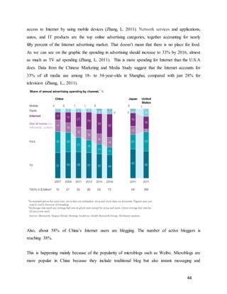 44
access to Internet by using mobile devices (Zhang, L. 2011). Network services and applications,
autos, and IT products are the top online advertising categories, together accounting for nearly
fifty percent of the Internet advertising market. That doesn’t mean that there is no place for food.
As we can see on the graphic the spending in advertising should increase to 33% by 2016, almost
as much as TV ad spending (Zhang, L. 2011). This is more spending for Internet than the U.S.A
does. Data from the Chinese Marketing and Media Study suggest that the Internet accounts for
33% of all media use among 18- to 34-year-olds in Shanghai, compared with just 28% for
television (Zhang, L., 2011).
Also, about 58% of China’s Internet users are blogging. The number of active bloggers is
reaching 38%.
This is happening mainly because of the popularity of microblogs such as Weibo. Microblogs are
more popular in China because they include traditional blog but also instant messaging and
 