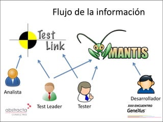 Flujo de la información




Analista
                                    Desarrollador
           Test Leader   Tester
 
