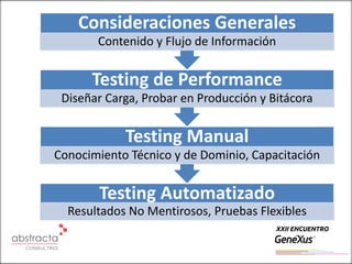 Consideraciones Generales
       Contenido y Flujo de Información


      Testing de Performance
 Diseñar Carga, Probar en Producción y Bitácora


            Testing Manual
Conocimiento Técnico y de Dominio, Capacitación


       Testing Automatizado
  Resultados No Mentirosos, Pruebas Flexibles
 