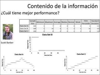 Contenido de la información
¿Cuál tiene mejor performance?




Scott Barber
 