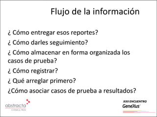 Flujo de la información

¿ Cómo entregar esos reportes?
¿ Cómo darles seguimiento?
¿ Cómo almacenar en forma organizada los
casos de prueba?
¿ Cómo registrar?
¿ Qué arreglar primero?
¿Cómo asociar casos de prueba a resultados?
 