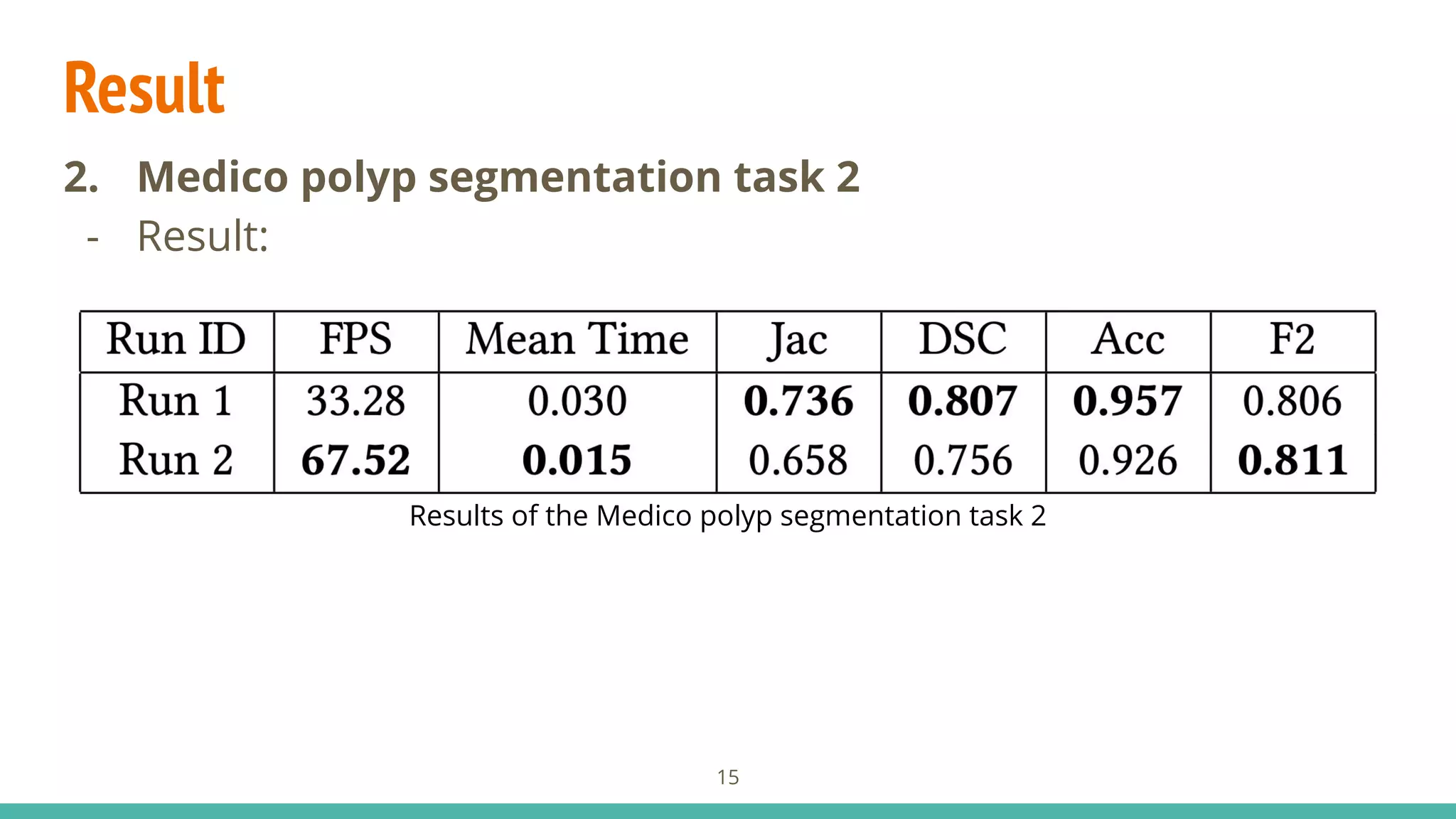 Result
2. Medico polyp segmentation task 2
- Result:
15
Results of the Medico polyp segmentation task 2
 